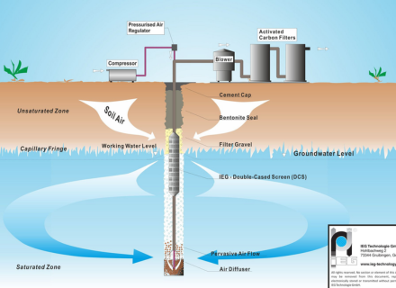 Groundwater Security​